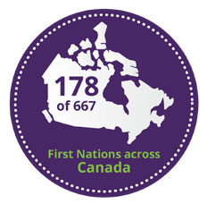 First Nations across Canada