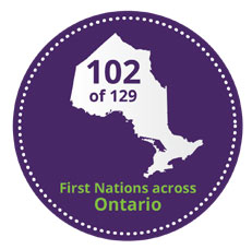 First Nations across Ontario